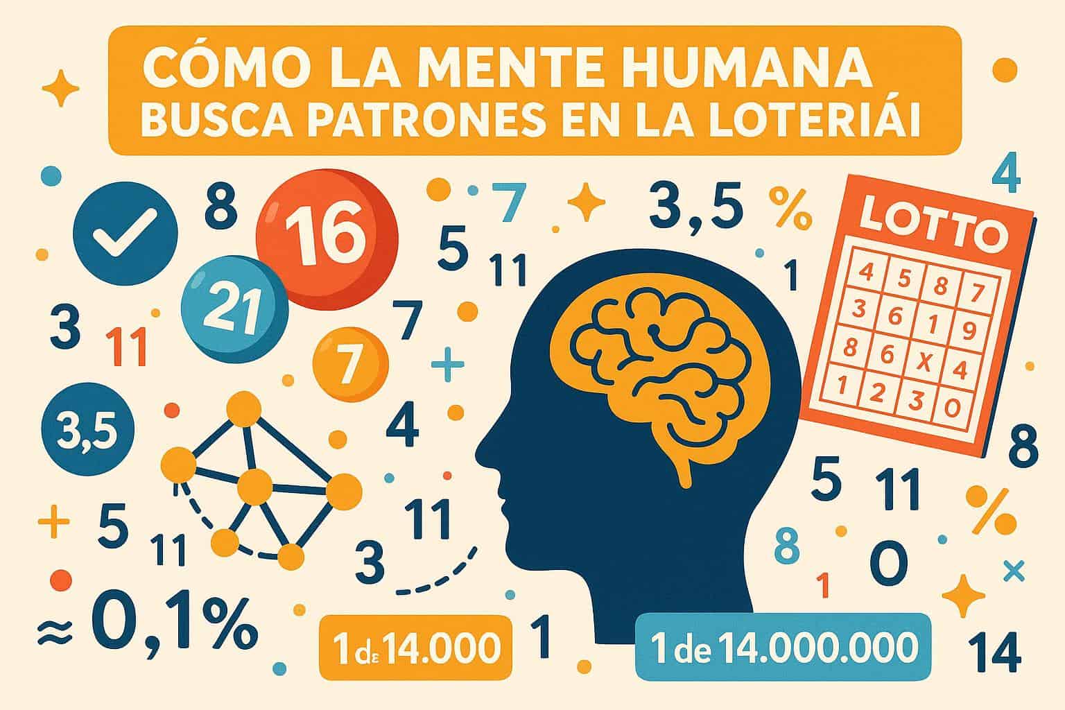 Infografía colorida mostrando cómo la mente humana busca patrones en la lotería, con símbolos de números y probabilidades mezcladas en un estilo educativo y claro.